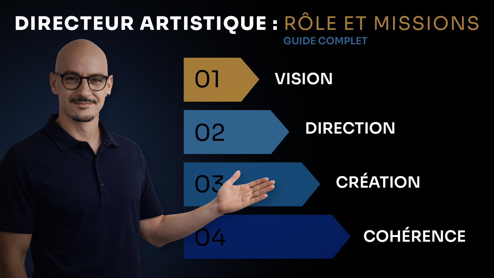 Schéma des missions d’un directeur artistique : vision, direction créative, création visuelle et cohérence de marque avec présentation du DA Loseou