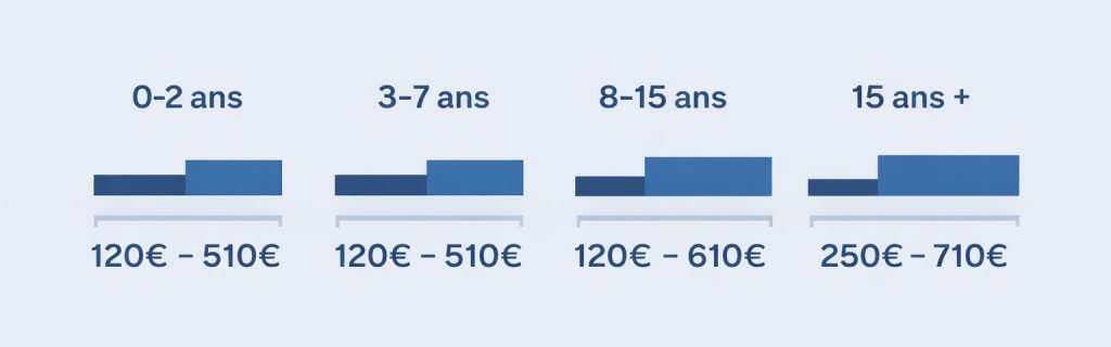 Tarif moyen d’un directeur artistique freelance en France selon le niveau d’expérience