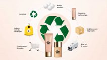 Cycle de vie d'un packaging en cosmétique Bio