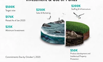 Infographie entreprise exemple pour la marque Ahh.
