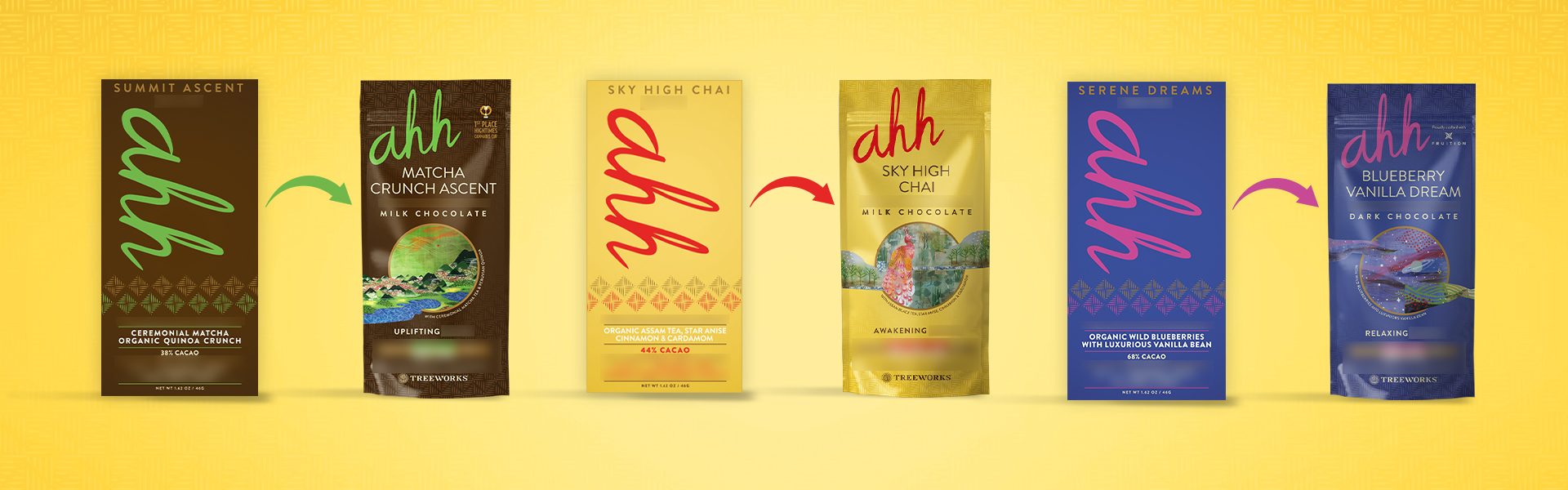 relooking-packaging-produit Visuel avant/après du relooking packaging produit pour une gamme de chocolats haut de gamme, mettant en valeur le nouveau design et l’illustration artistique.